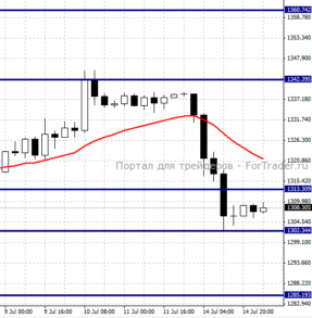 GOLD, H4