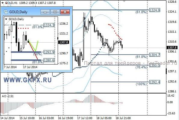 Gold, H1