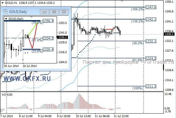 Gold, H1