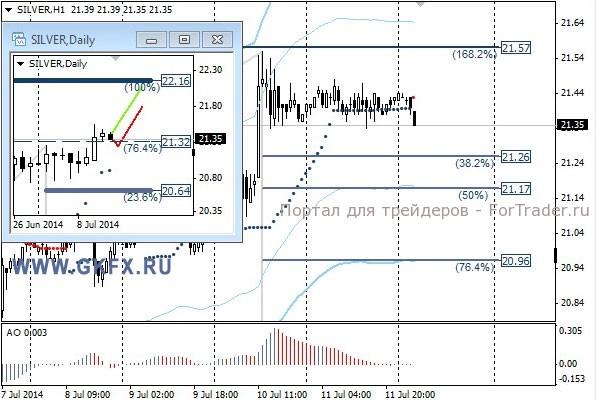 Silver, H1