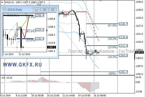 Gold, H1