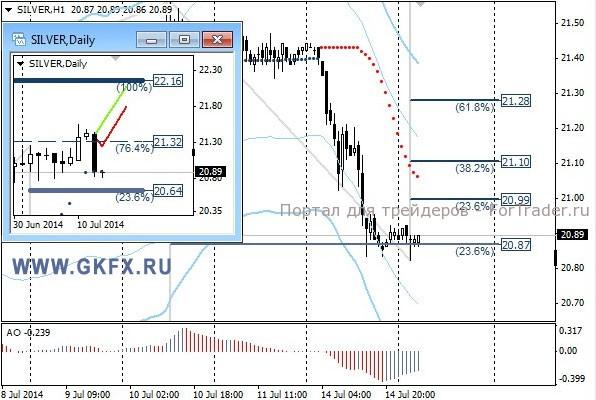 Silver, H1
