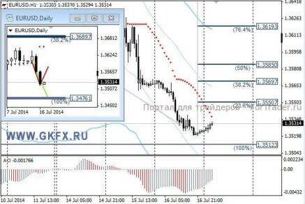 Когда доллар станет консолидироваться, пара GBP/USD может начать двигаться вверх