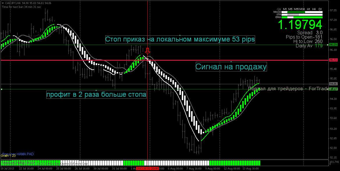 cadjpyh4-стоп