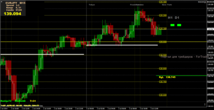 Форекс стратегия Lucky 5: логический подход к торговле внутри дня