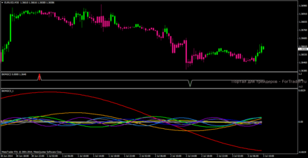 Индикаторная форекс стратегия Black Magic
