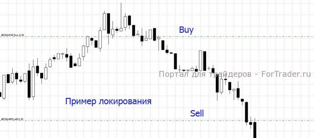 Пример локирования