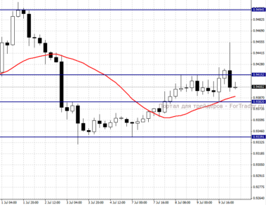 AUDUSD, H4