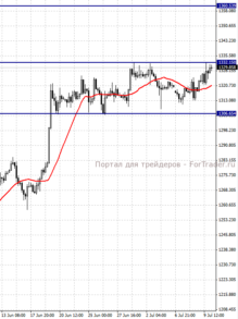 GOLD, H4