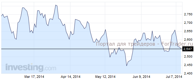 10- Yr. Treas. Rate, %