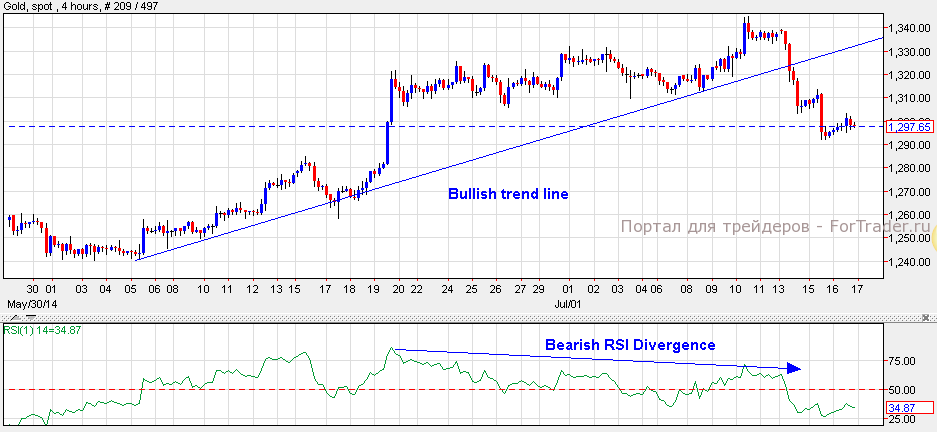Gold, H4