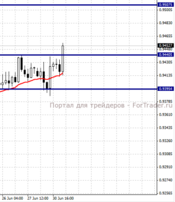 AUDUSD, H4