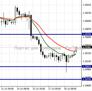 EURUSD, H4