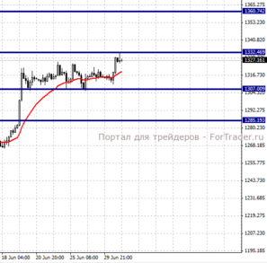 GOLD, H4