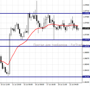 USDCAD, H4