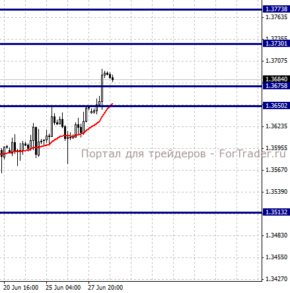 EURUSD, H4