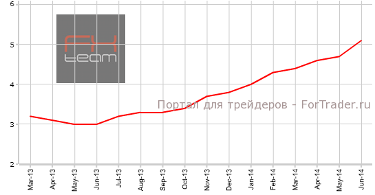 Изменение объема кредитования частного сектора, г/г