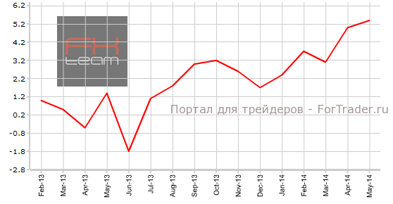 Изменение объема оптовой торговли, г/г