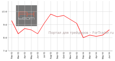Промпроизводство Китая показало прирост наряду с увеличением объемов инвестиций в основные фонды