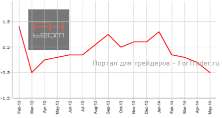 Австралия: розничные продажи вновь продемонстрировали снижение