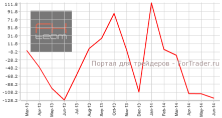 Испания продолжила демонстрировать позитив по рынку труда