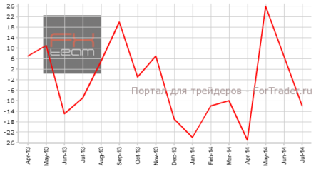 В Еврозоне продолжилось сокращение уровня безработицы