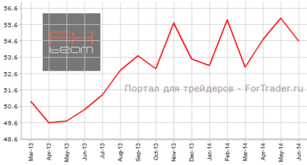 Еврозона: индекс PMI в сфере услуг удержался в рамках прогноза