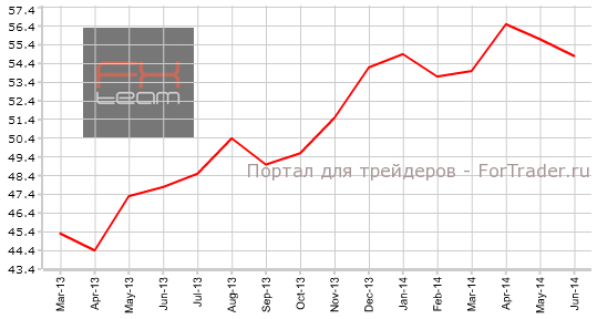Индекс PMI в сфере услуг Испании