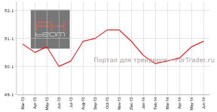 Китай: деловая активность во всех сферах продолжила восстановление