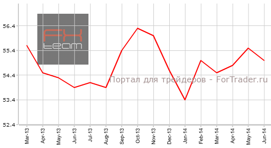 Индекс активности в непроизводственной сфере