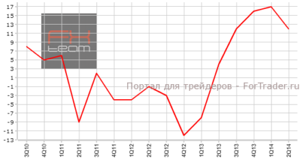 Япония: индексы деловой активности для производства и для непроизводственной сферы показали снижение