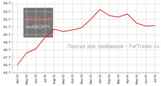 Индекс деловой активности в производственном секторе Еврозоны
