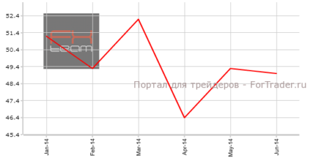 В секторе услуг Японии продолжился спад деловой активности