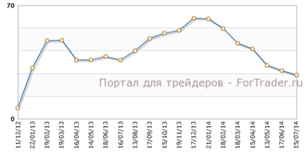 Индекс экономических настроений Германии продолжил снижение
