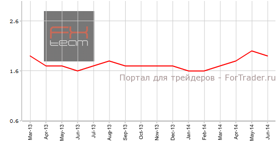 Индекс потребительских цен без учета цен на продукты питания и энергоносители, г/г