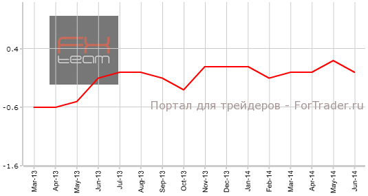 Индекс потребительских цен, г/г