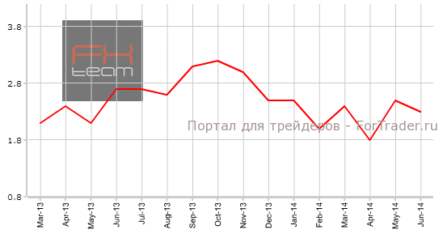 Китай: потребительские цены замедлили рост, цены производителей — падение.
