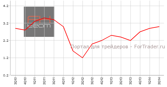 Индекс потребительских цен, г/г