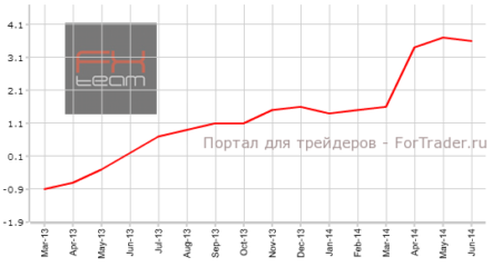 Индекс потребительских цен Токио продолжил негативную динамику, повторяемую CPI Японии