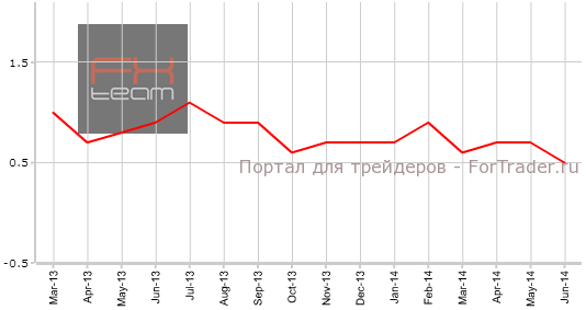 Индекс потребительских цен, г/г
