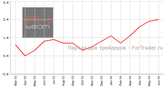 Индекс потребительских цен, г/г