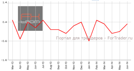 Окончательные данные по CPI в Германии и Испании остались без пересмотра