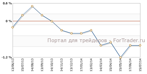 Индекс цен производителей и импорта, г/г