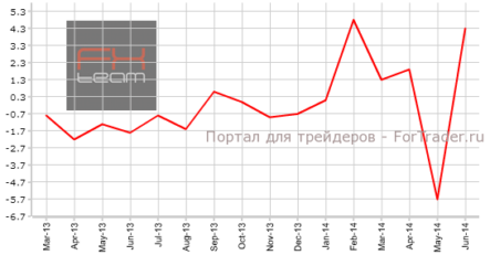 Австралия: число вакансий возросло