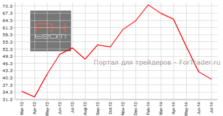 Новая Зеландия: оптимизм в деловой среде продолжает ослабевать