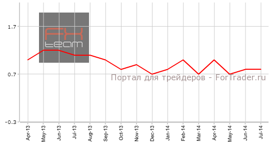 Основной ИЦП, г/г