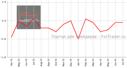 Германия: предварительный CPI сохранил темпы роста