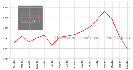 Австралийское сальдо баланса внешней торговли продолжило негативный тренд
