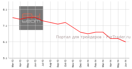 Рынок труда в США продолжил восстановительный тренд