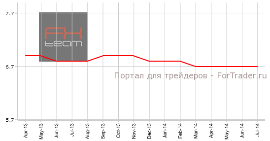 Уровень безработицы в Германии (с учетом сезонных колебаний)